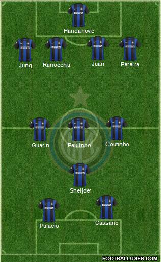 F.C. Internazionale Formation 2012