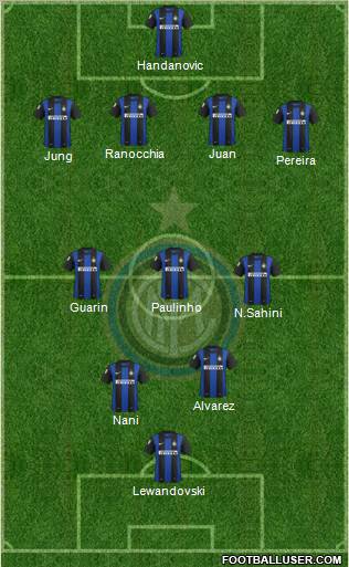 F.C. Internazionale Formation 2012