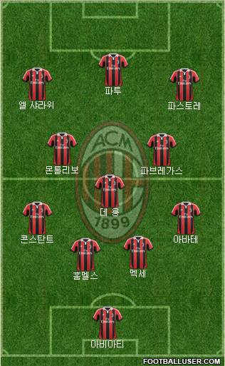 A.C. Milan Formation 2012