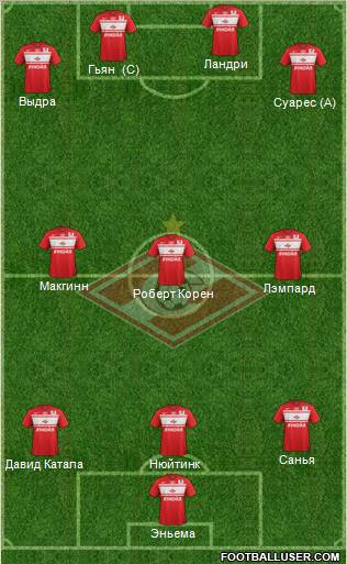 Spartak Moscow Formation 2012