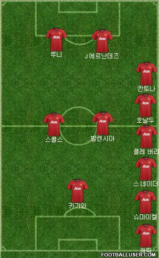 Manchester United Formation 2012