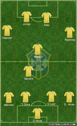Brazil Formation 2012