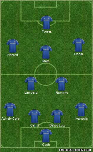 Chelsea Formation 2012
