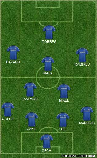 Chelsea Formation 2012