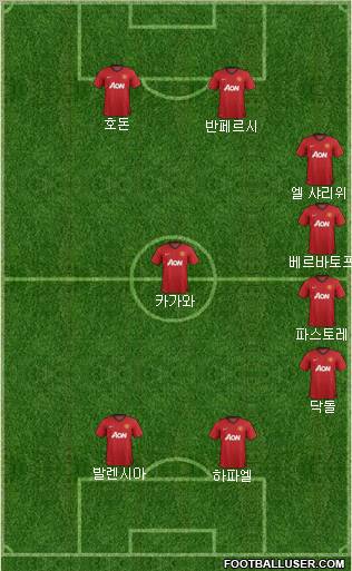 Manchester United Formation 2012