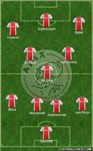 AFC Ajax Formation 2012