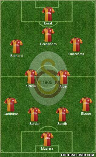 Galatasaray SK Formation 2012