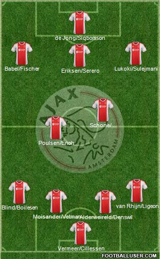 AFC Ajax Formation 2012