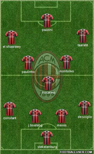 A.C. Milan Formation 2012