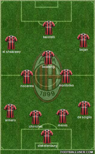 A.C. Milan Formation 2012