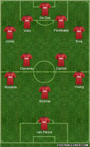 Manchester United Formation 2012