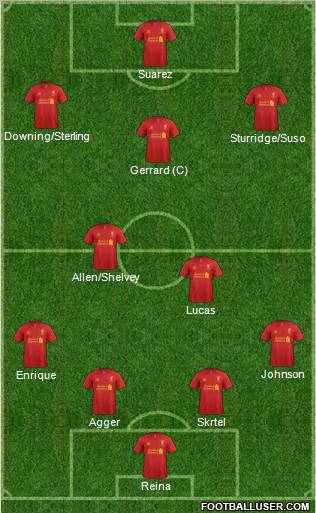 Liverpool Formation 2012