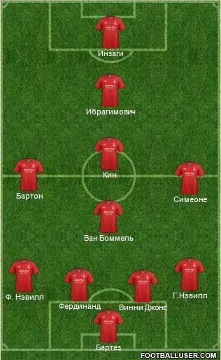 Nottingham Forest Formation 2012