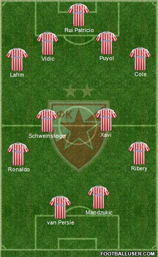FC Red Star Belgrade Formation 2012