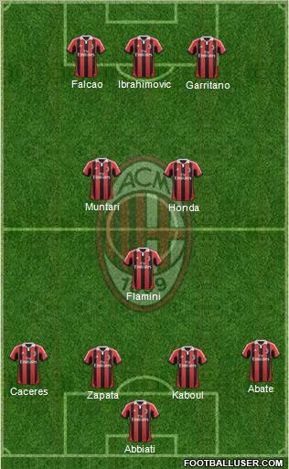 A.C. Milan Formation 2012