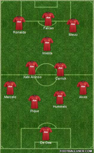 Manchester United Formation 2012