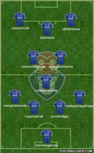 CF Universidad de Chile Formation 2012