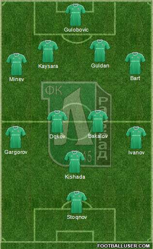 Ludogorets 1947 (Razgrad) Formation 2012