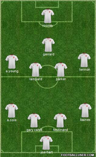England Formation 2012