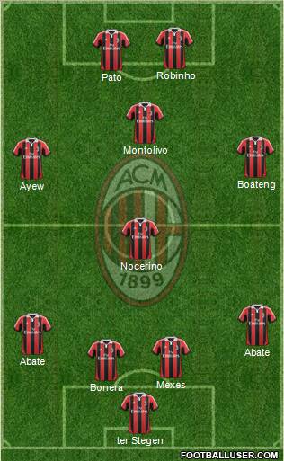A.C. Milan Formation 2012