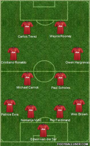 Manchester United Formation 2012