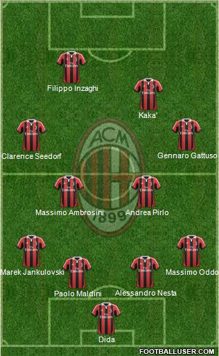 A.C. Milan Formation 2012