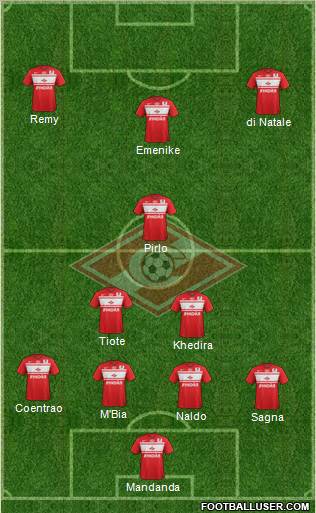 Spartak Moscow Formation 2012