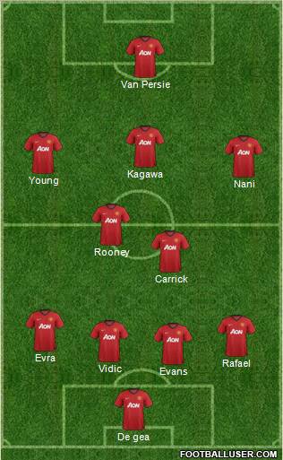Manchester United Formation 2012