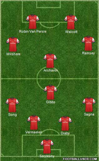Arsenal Formation 2012