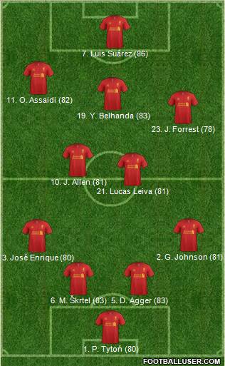 Liverpool Formation 2012