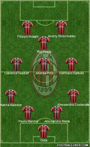 A.C. Milan Formation 2012