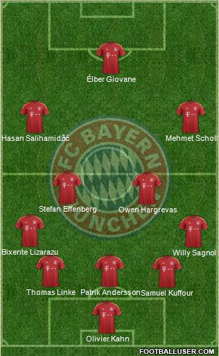 FC Bayern München Formation 2012