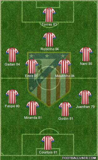 C. Atlético Madrid S.A.D. Formation 2012