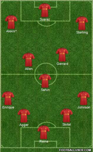 Liverpool Formation 2012