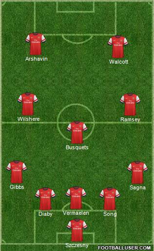 Arsenal Formation 2012