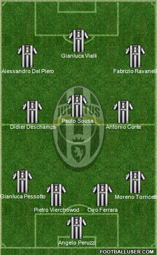 Juventus Formation 2012