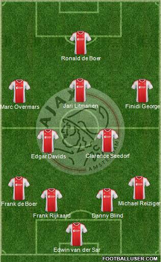 AFC Ajax Formation 2012