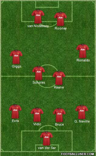 Manchester United Formation 2012