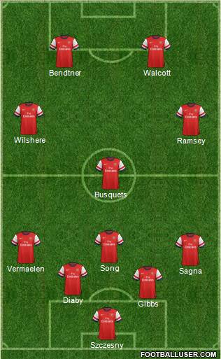 Arsenal Formation 2012