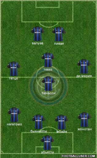 F.C. Internazionale Formation 2012
