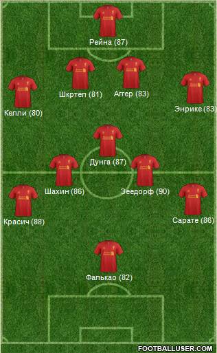 Liverpool Formation 2012