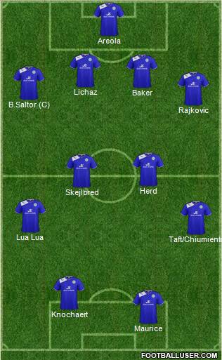 Leicester City Formation 2012