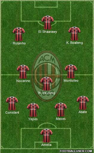 A.C. Milan Formation 2012