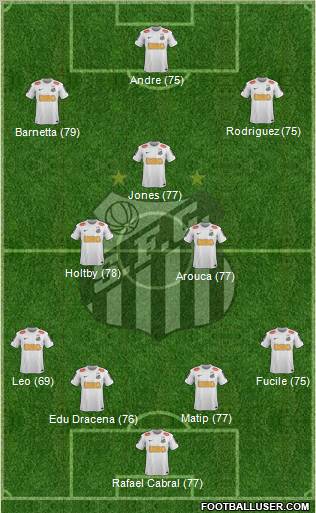 Santos FC Formation 2012