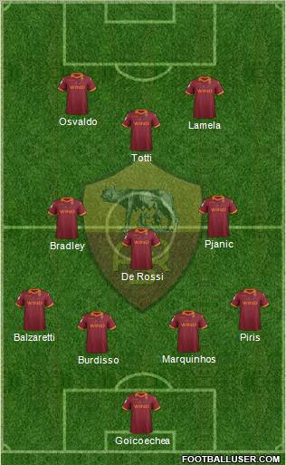 AS Roma Formation 2012