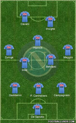 Napoli Formation 2012