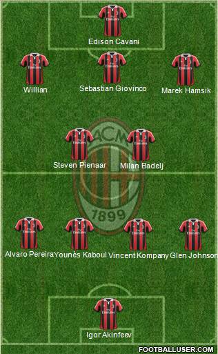 A.C. Milan Formation 2012