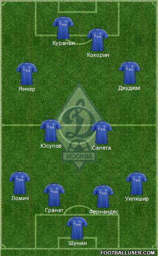 Dinamo Moscow Formation 2012