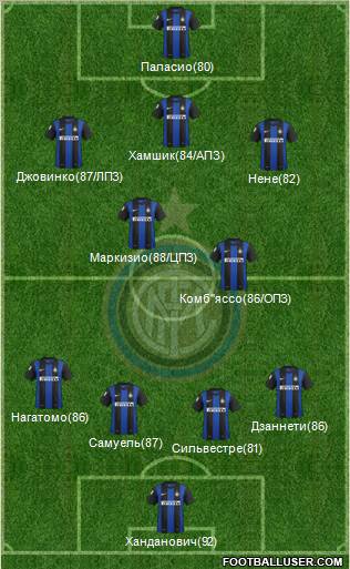 F.C. Internazionale Formation 2012