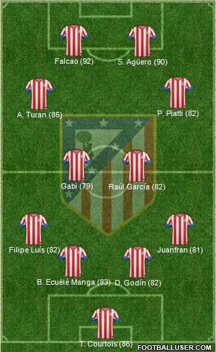 C. Atlético Madrid S.A.D. Formation 2012